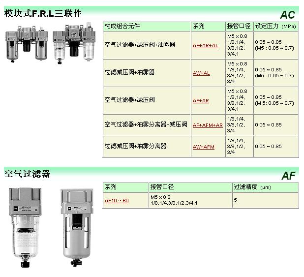 SMC三聯件系列