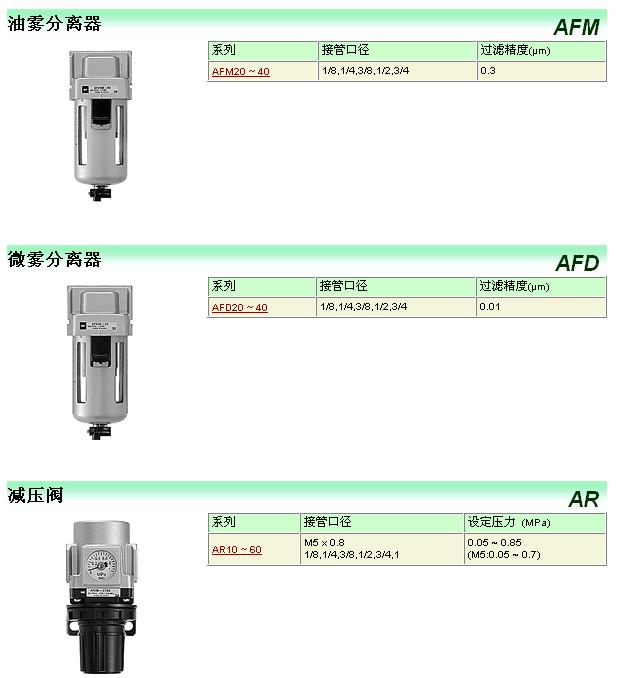 SMC三聯件系列