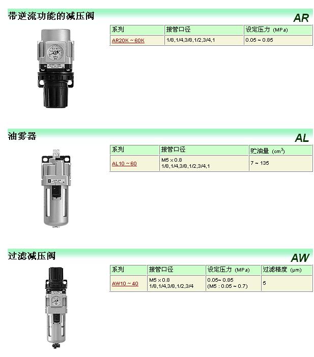 SMC三聯件系列