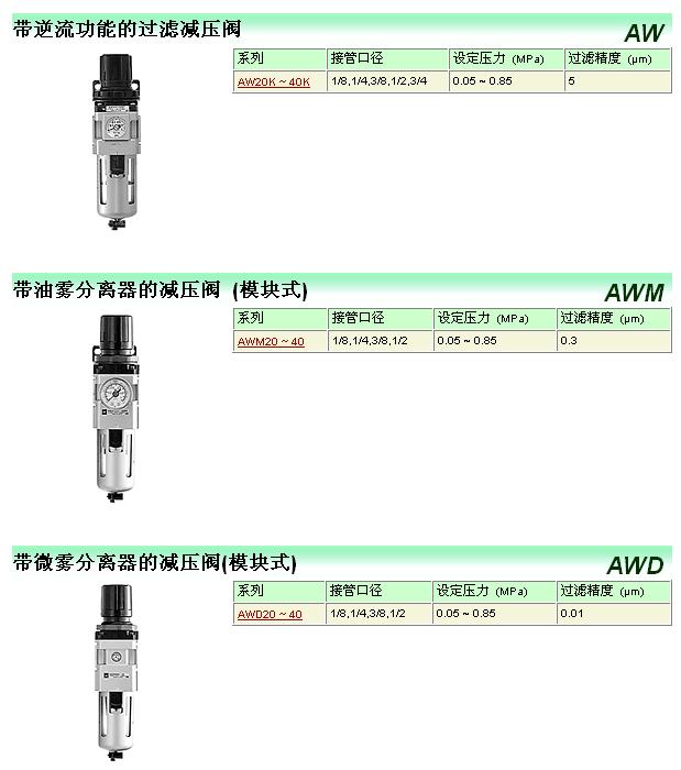 SMC三聯件系列