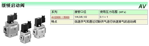 SMC三聯件系列
